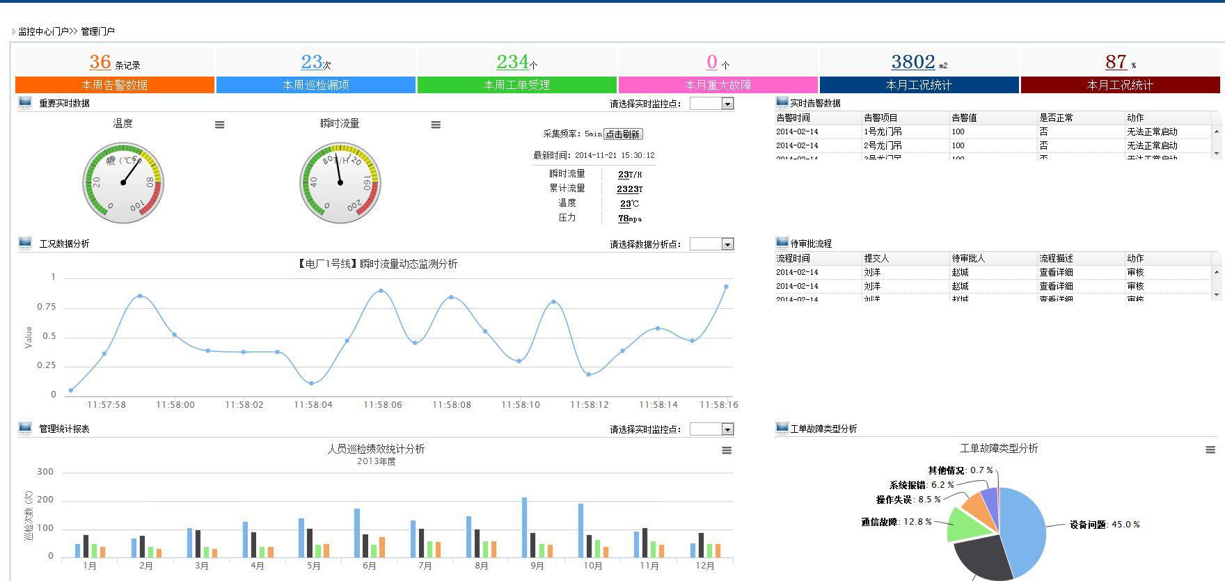 空壓機遠(yuǎn)程實時數(shù)據(jù)圖