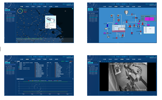 智慧水務監控大屏