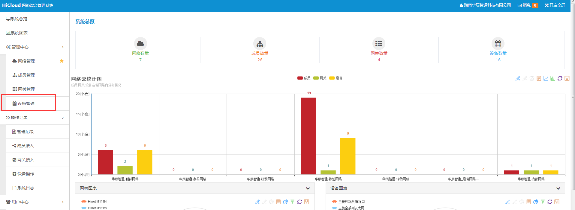 設(shè)備管理后臺