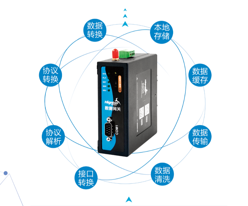 數(shù)據(jù)網(wǎng)關