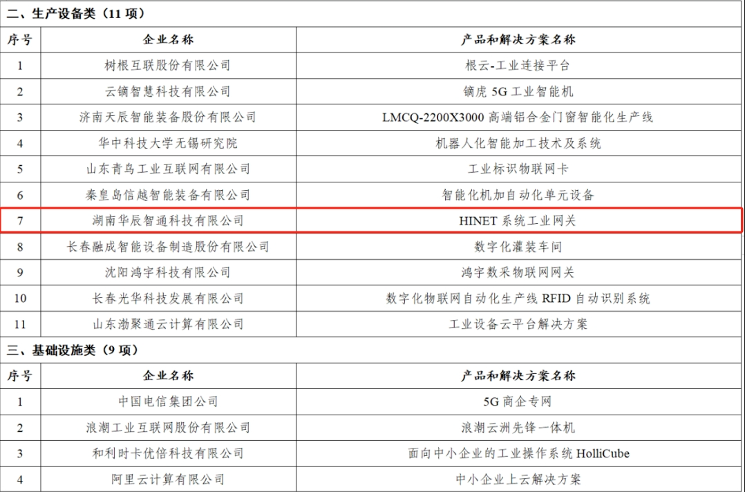 中小企業數字化轉型.png 中小企業數字化轉型.png